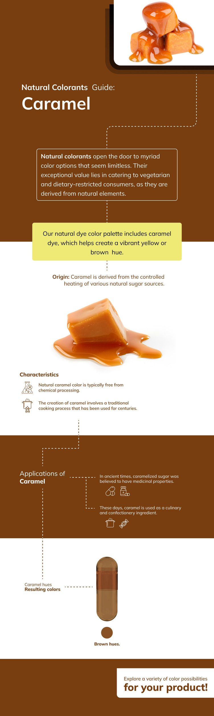 Infografia Natural colorant caramel
