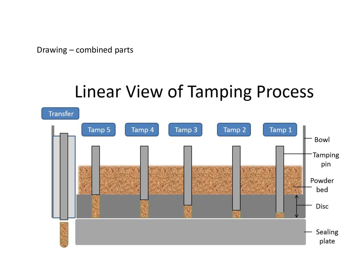 Save Time & Money with Our New Tamping Simulator Tool CapsCanada