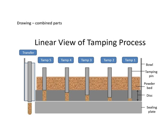 Linear view of tamping process