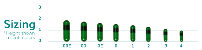 Sizing HPMC Capsules for dietary supplements