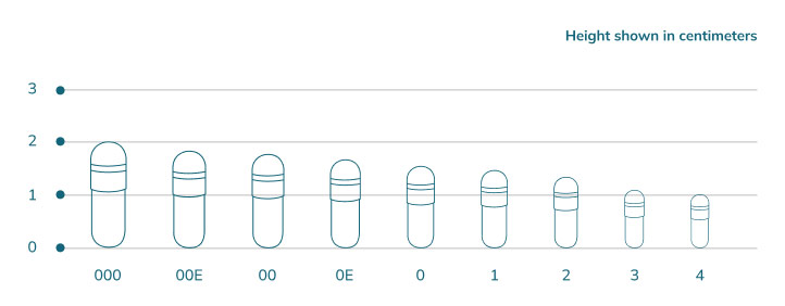 size-comparison-chart-tio2-free-capsules